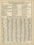 Rand, McNally & County&