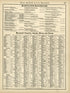 Rand, McNally & County&