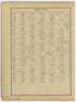 Image 5 of Atlas of the City of Boston from Atlas of the City of Boston : from Actual Surveys and Official Plans 1895 by Relic Map Company