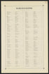 Image 4 of Atlas of the Rural Country District North of New York City, Embracing the Entire Westchester County, New York from Atlas of the Rural Country District North of New York City, Embracing the Entire Westchester County, New York : Also a Portio... by Relic Map Company