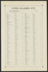 Image 3 of Atlas of the Rural Country District North of New York City, Embracing the Entire Westchester County, New York from Atlas of the Rural Country District North of New York City, Embracing the Entire Westchester County, New York : Also a Portio... by Relic Map Company
