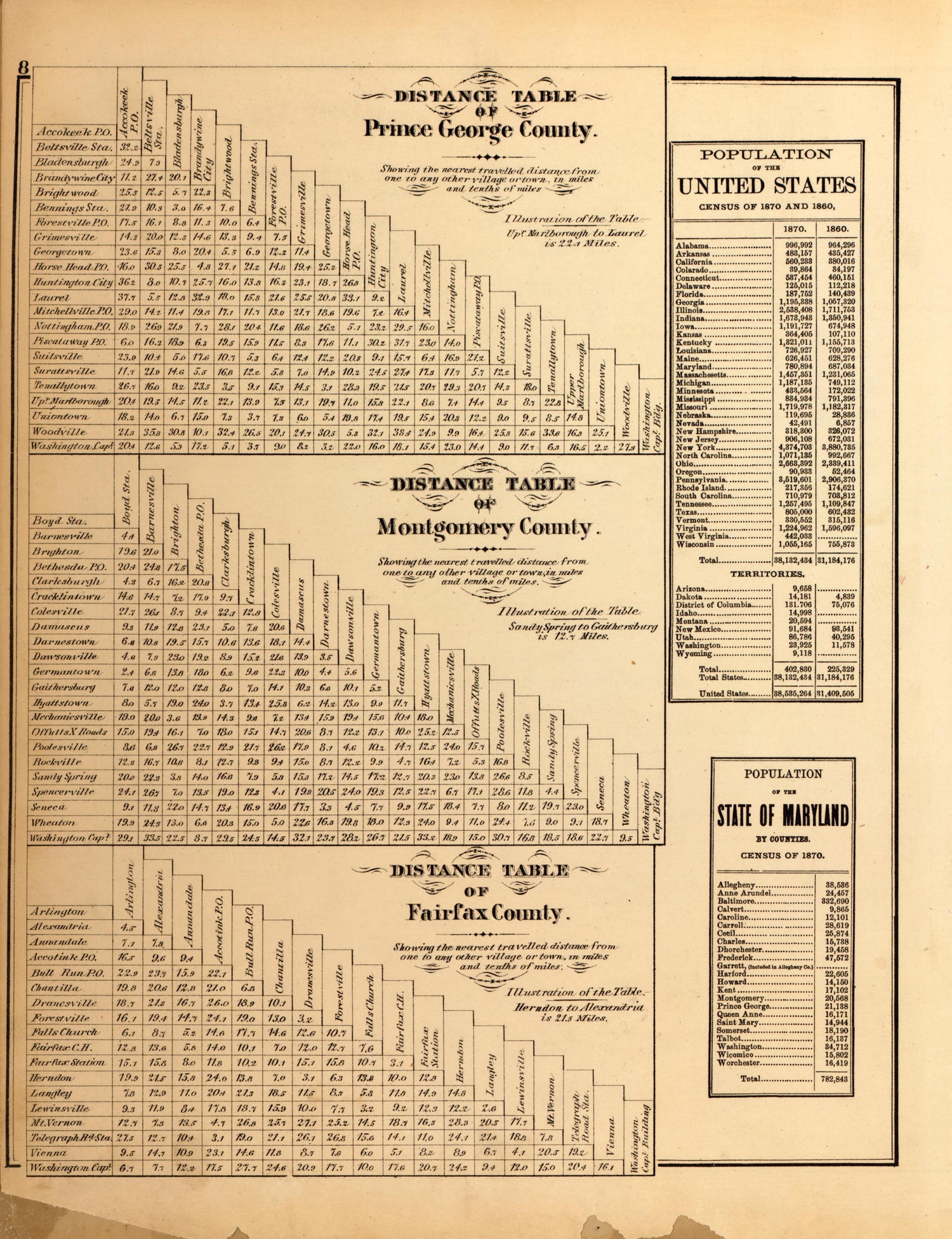 Distance Tables, Population from Atlas of Fifteen Miles Around Washington, Including the County of Montgomery, Maryland 1879 by Relic Map Company