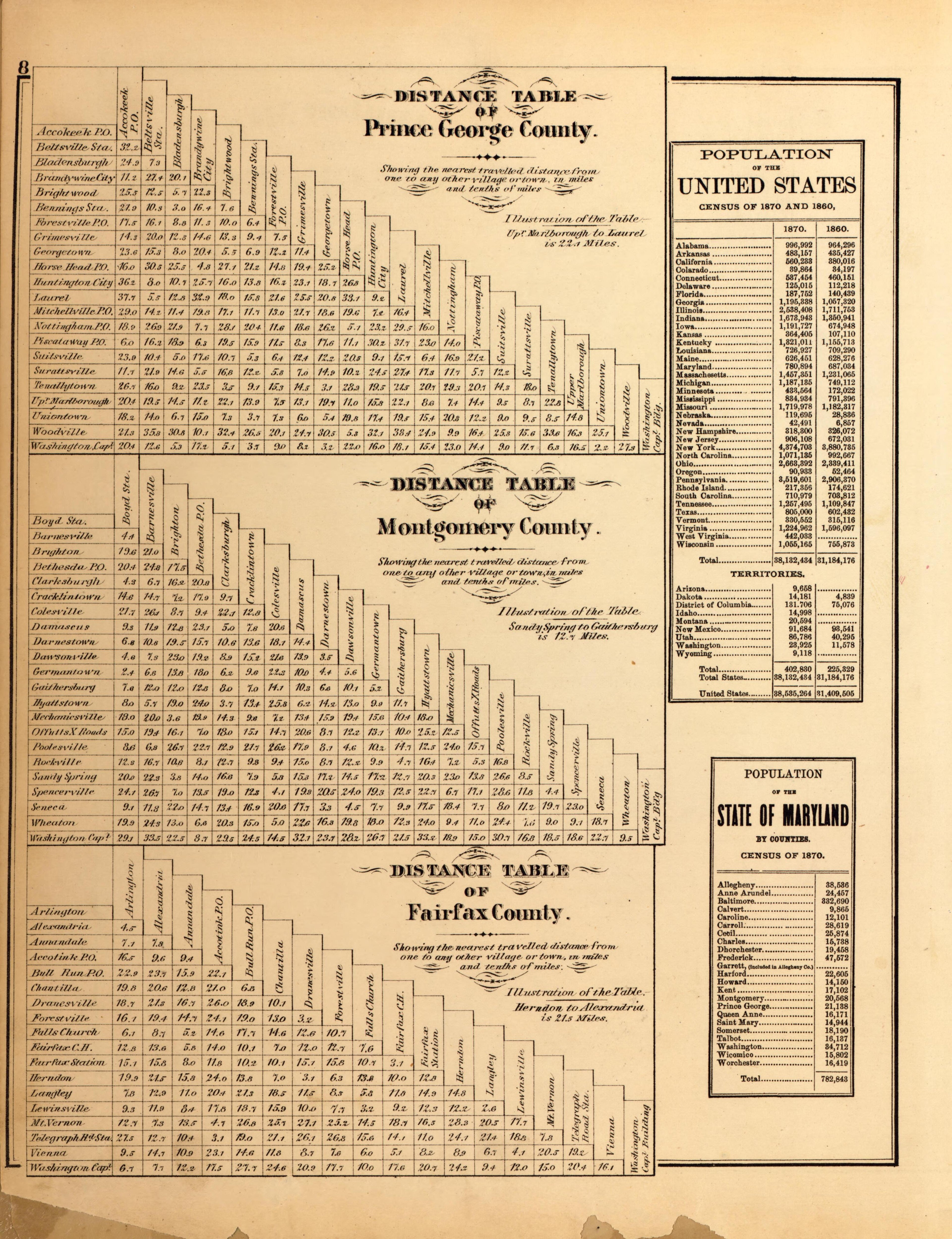 Distance Tables, Population from Atlas of Fifteen Miles Around Washington, Including the County of Montgomery, Maryland 1879 by Relic Map Company