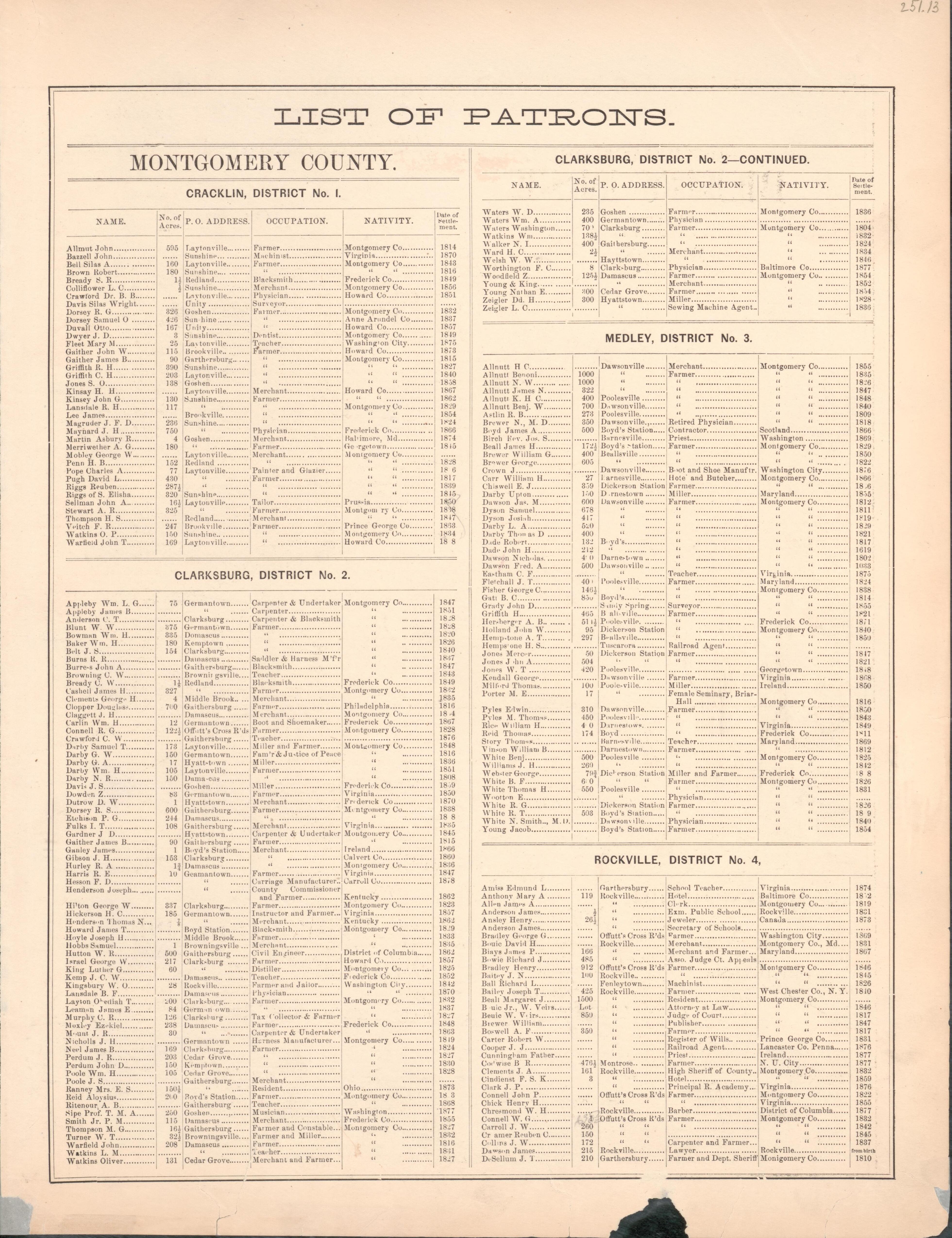 This old map of District of Columbia, Fairfax County, Maryland, Prince Georges County, , Virginia, Washington, Washington Metropolitan Area was created by Hopkins, Griffith Morgan in 1878