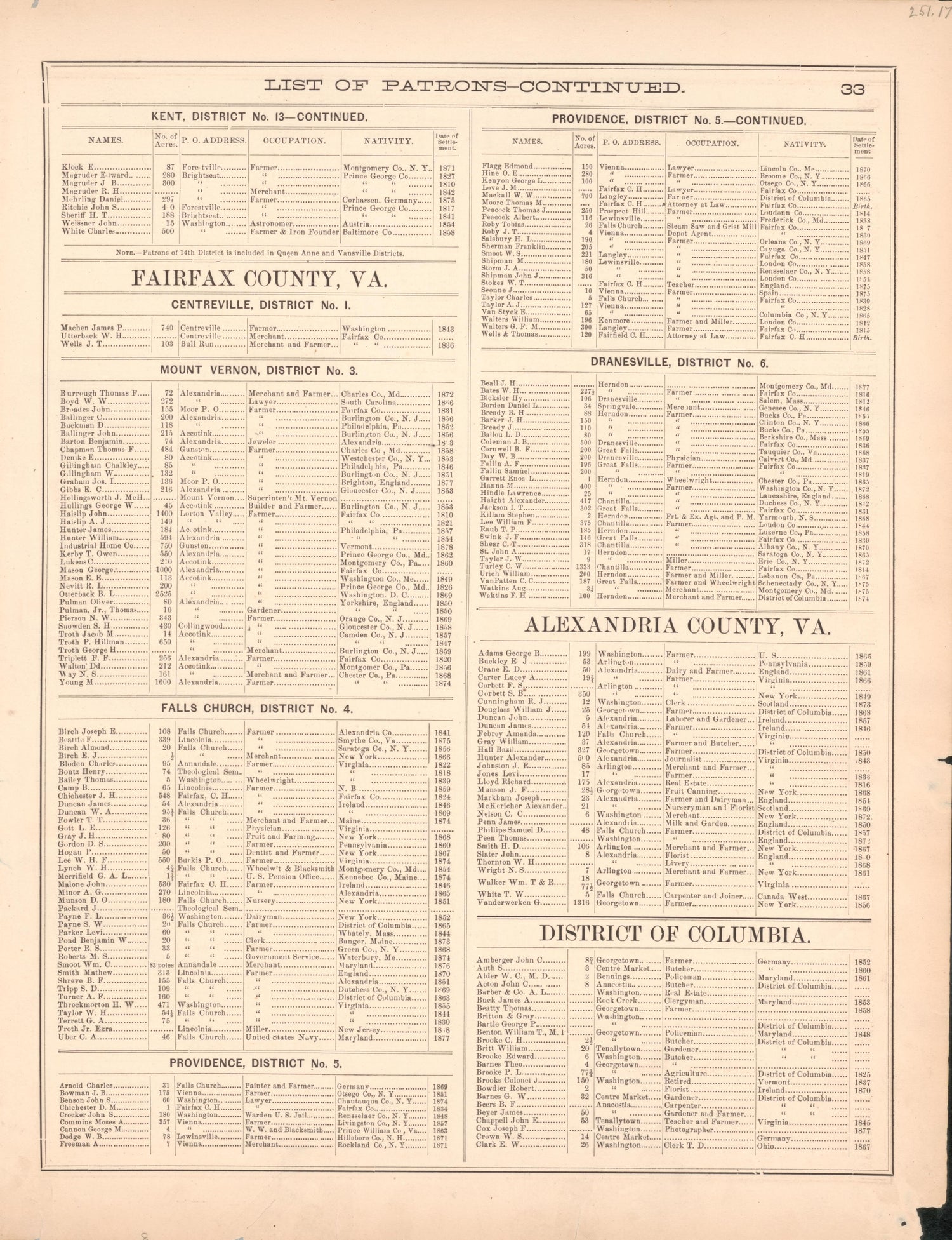 This old map of District of Columbia, Fairfax County, Maryland, Prince Georges County, , Virginia, Washington, Washington Metropolitan Area was created by Hopkins, Griffith Morgan in 1878