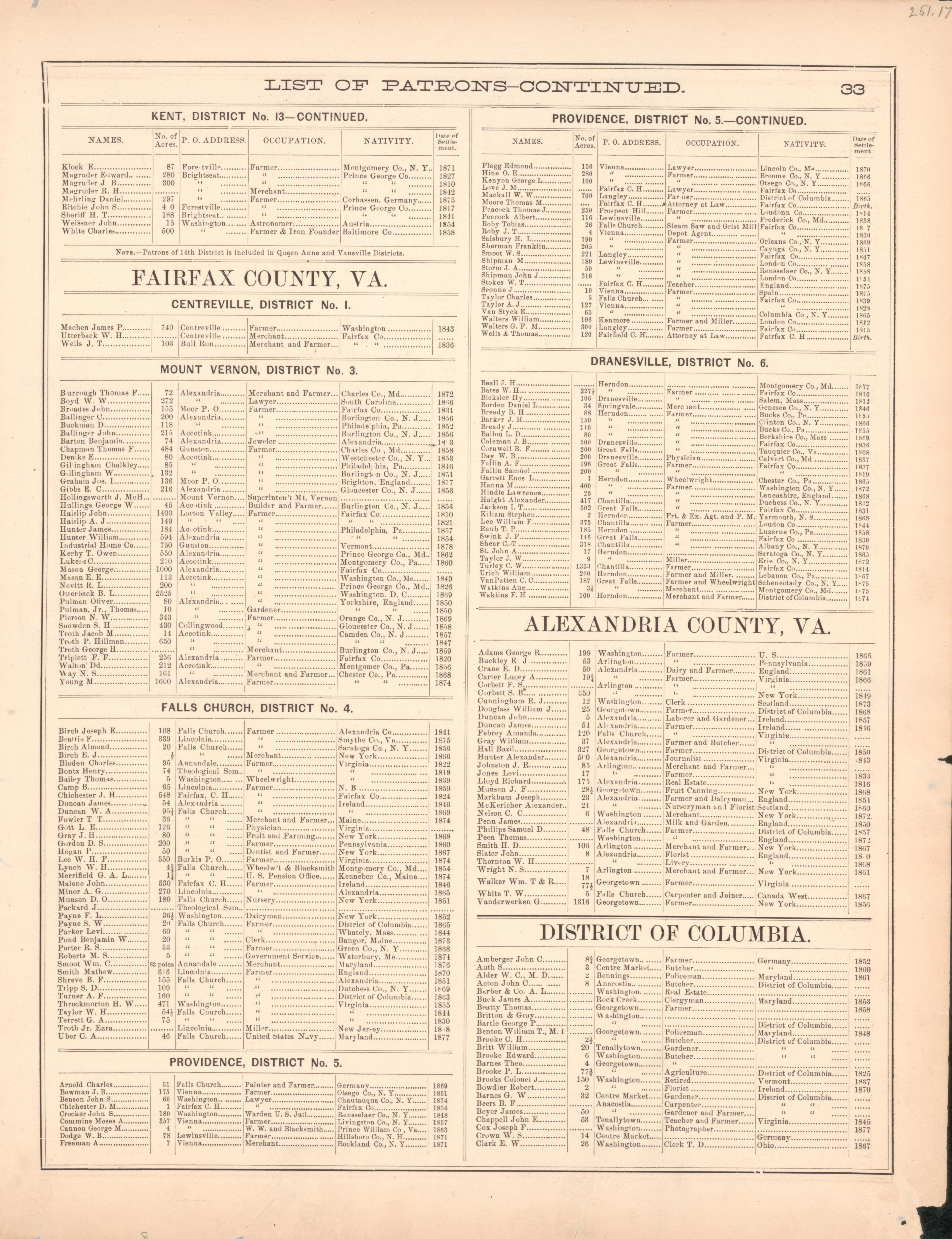 This old map of District of Columbia, Fairfax County, Maryland, Prince Georges County, , Virginia, Washington, Washington Metropolitan Area was created by Hopkins, Griffith Morgan in 1878