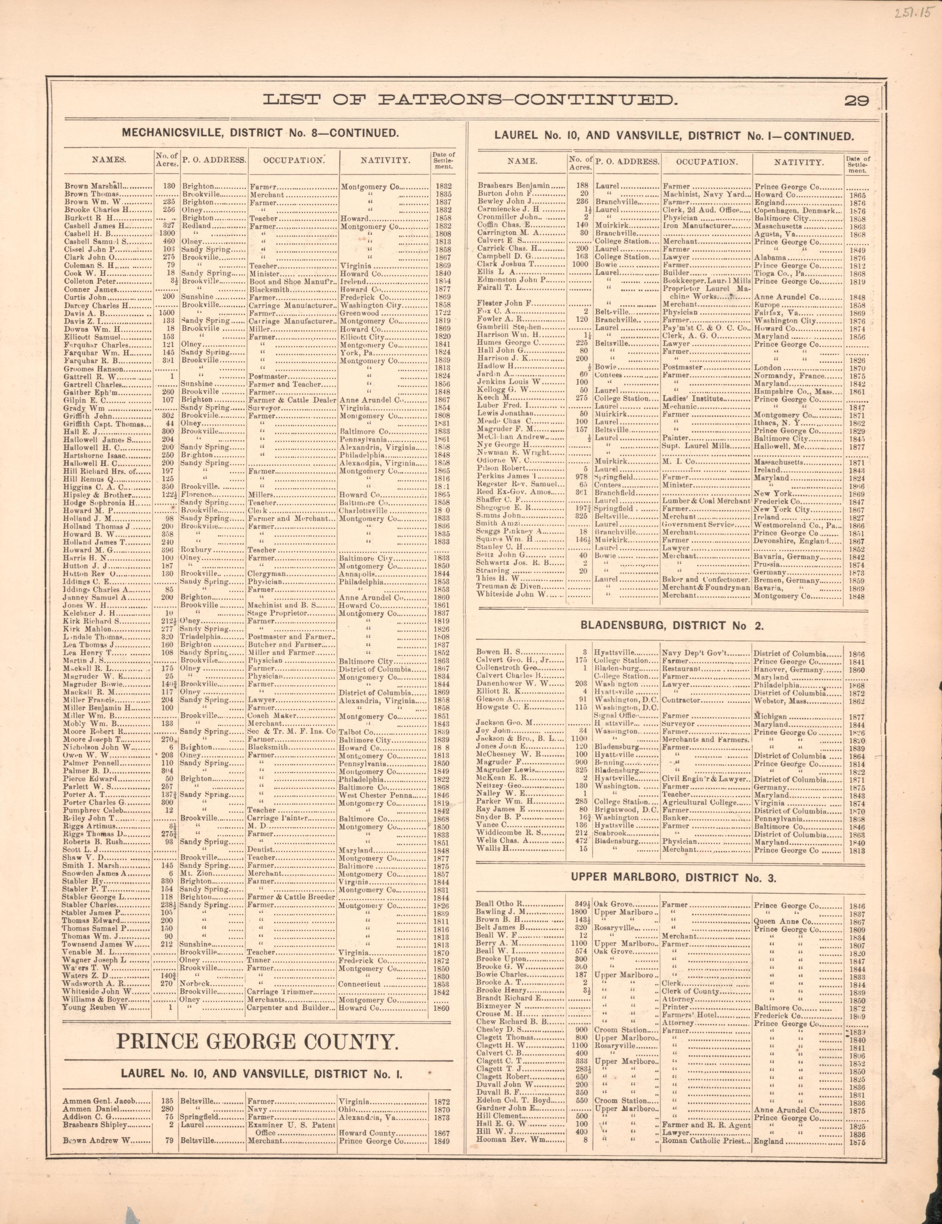 This old map of District of Columbia, Fairfax County, Maryland, Prince Georges County, , Virginia, Washington, Washington Metropolitan Area was created by Hopkins, Griffith Morgan in 1878