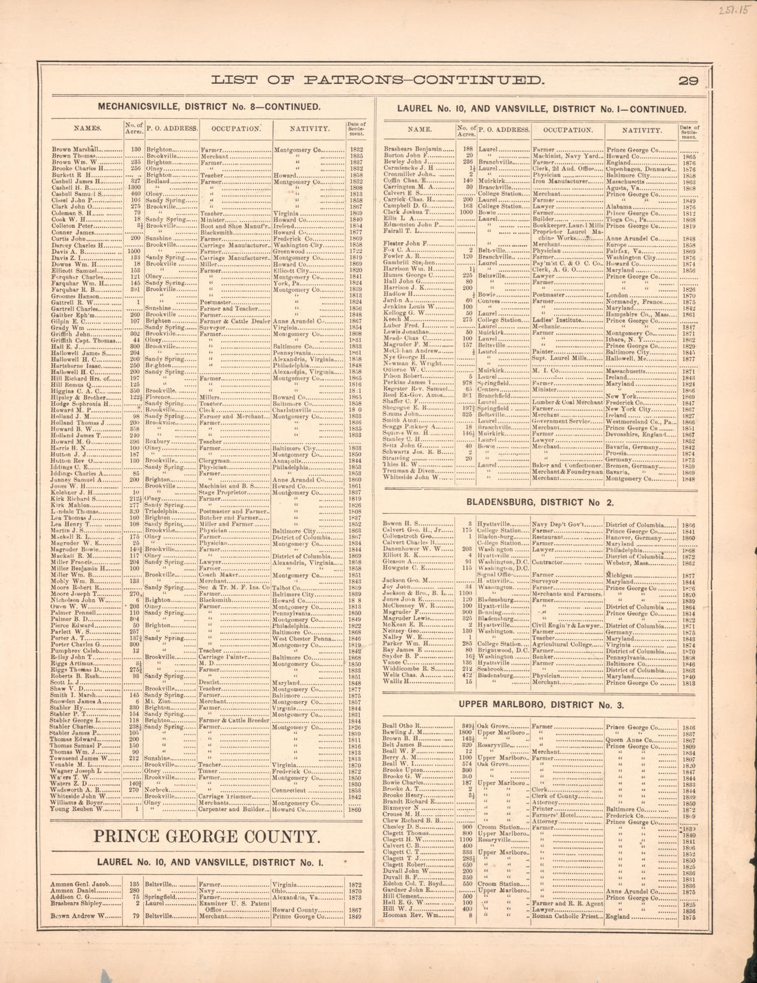 This old map of District of Columbia, Fairfax County, Maryland, Prince Georges County, , Virginia, Washington, Washington Metropolitan Area was created by Hopkins, Griffith Morgan in 1878