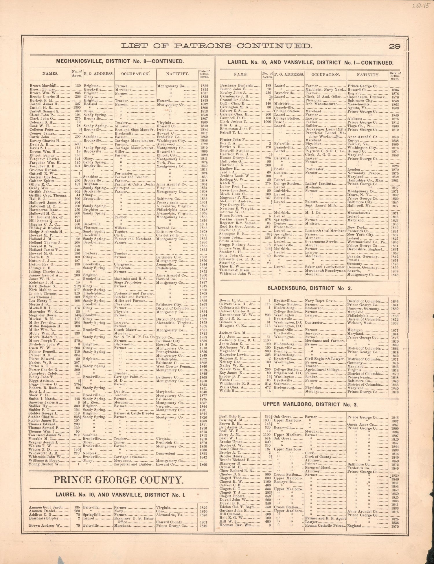 This old map of District of Columbia, Fairfax County, Maryland, Prince Georges County, , Virginia, Washington, Washington Metropolitan Area was created by Hopkins, Griffith Morgan in 1878