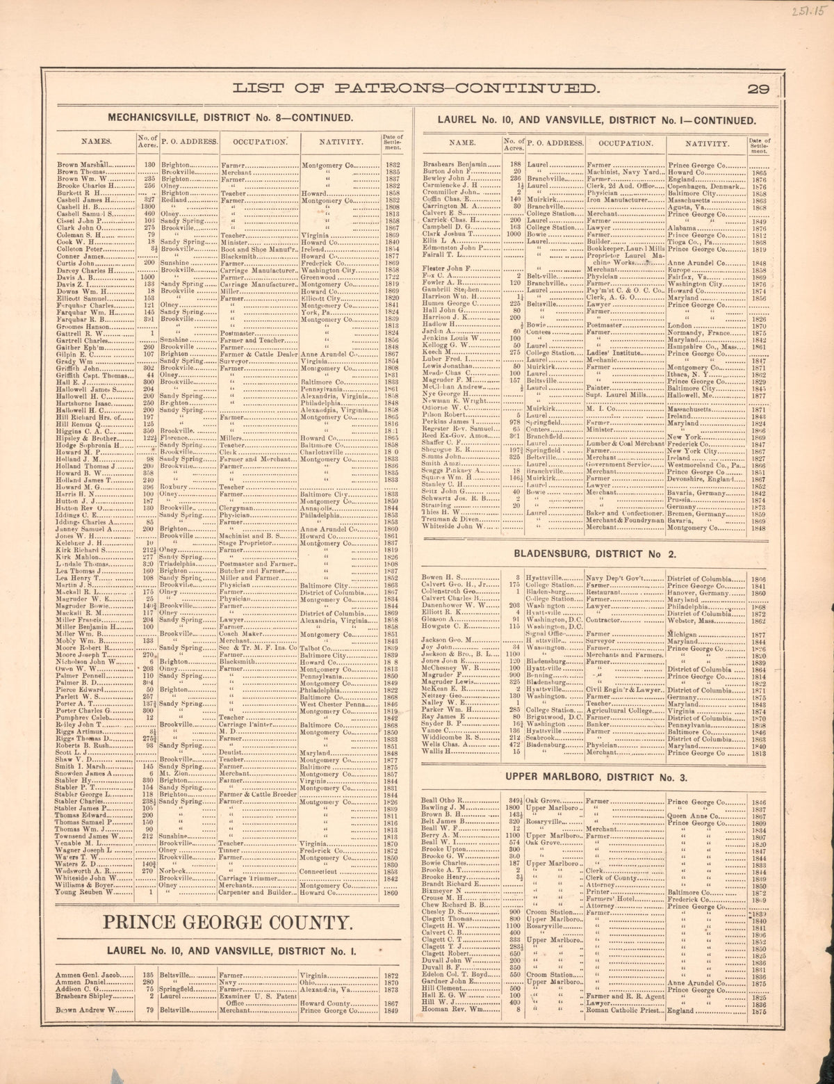 Image 15 of Atlas of Fifteen Miles Around Washington, Including the County of Prince George, Maryland from Atlas of Fifteen Miles Around Washington, Including the County of Prince George, Maryland 1878 by Relic Map Company