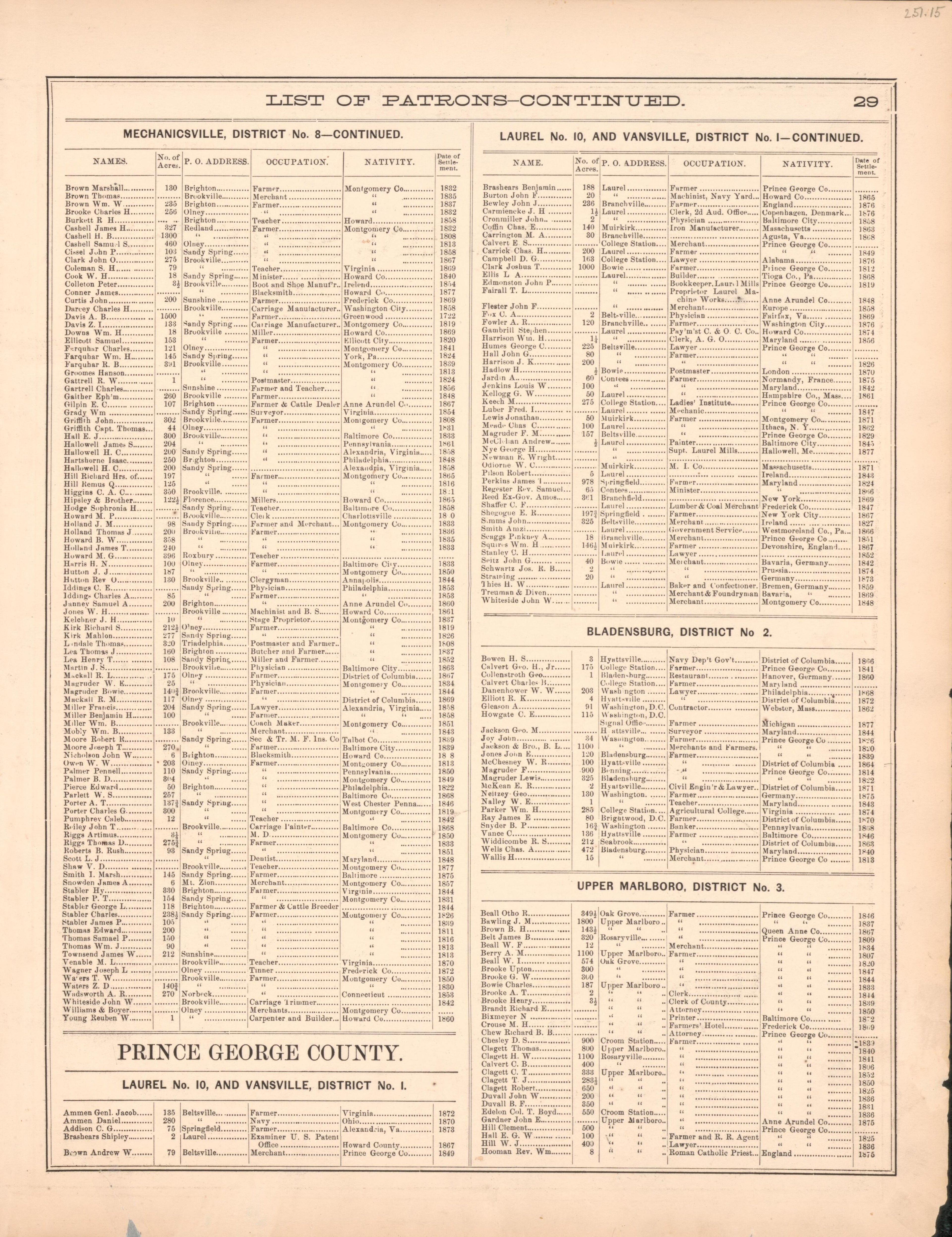 This old map of District of Columbia, Fairfax County, Maryland, Prince Georges County, , Virginia, Washington, Washington Metropolitan Area was created by Hopkins, Griffith Morgan in 1878
