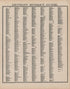 Image 9 of General Official Atlas of Wayne County, Michigan : Containing General Maps of Wayne County and City of Detroit, General Township Maps ... from General Official Atlas of Wayne County, Michigan : Containing General Maps of Wayne County and Ci... by Relic Map Company