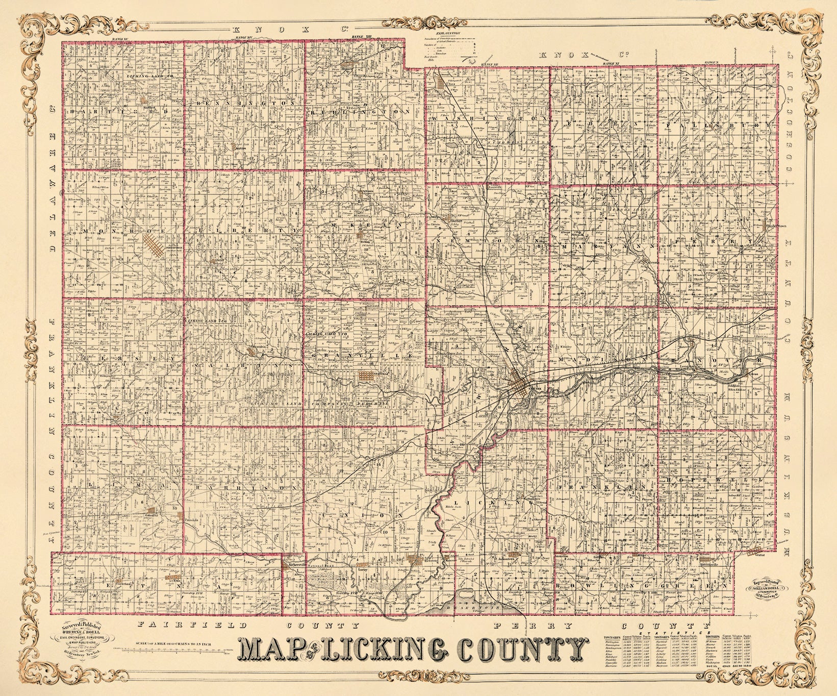 Map of Licking County, Ohio 1854