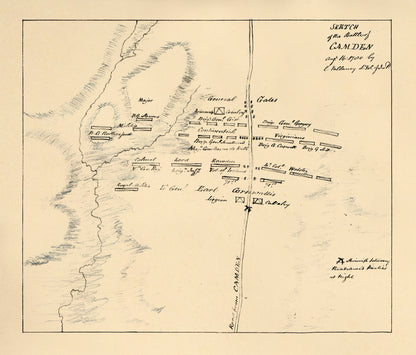 Sketch of the Battle of Camden, Augt. 16, 1780