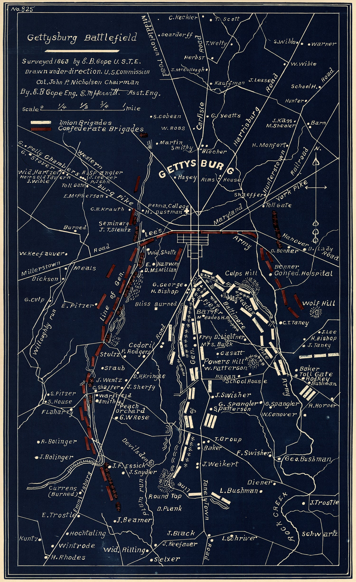 Gettysburg Battlefield 1863