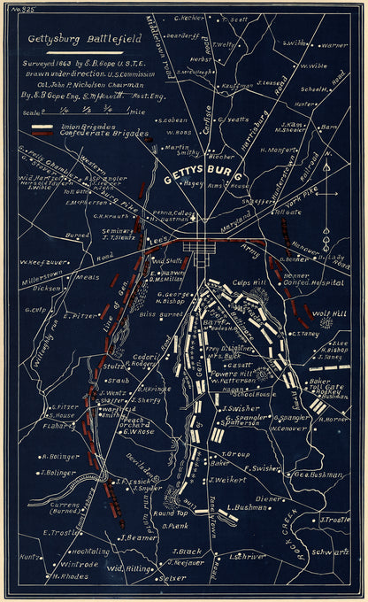 Gettysburg Battlefield 1863