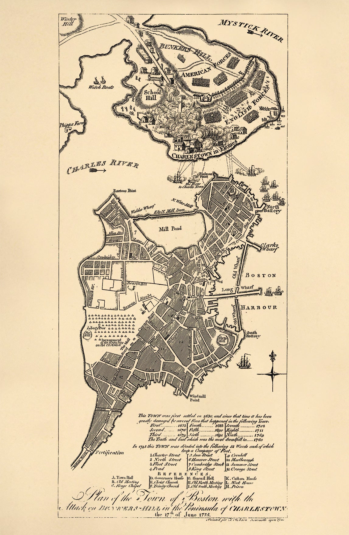 Hill In the Peninsula of Charlestown, the 17th. of June 1775 1778 by Relic Map Company