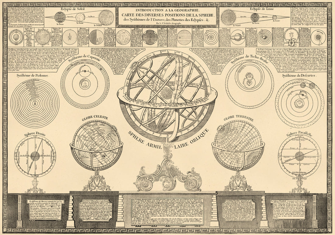 Introduction a La Géographie: Carte Des Diverses Positions De La Sphere, Des Systhèmes De L&