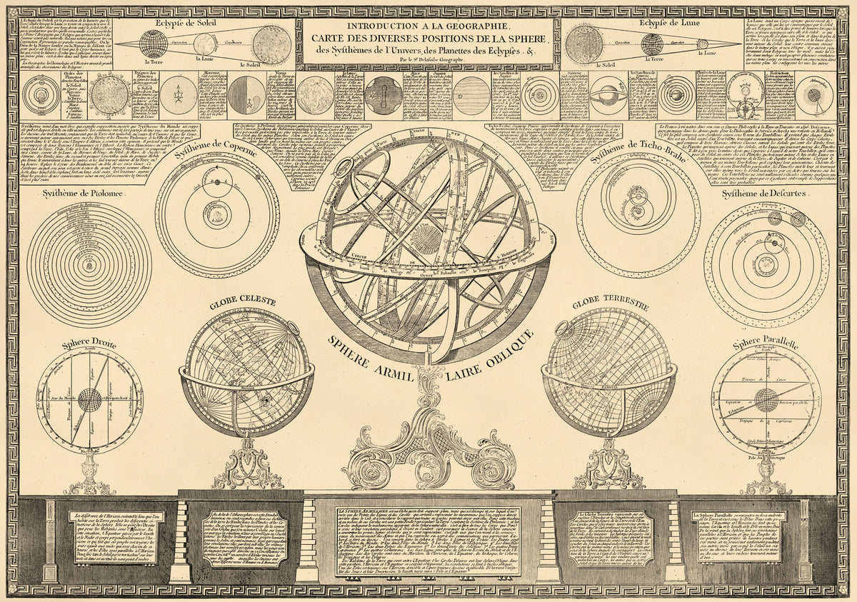 Introduction a La Géographie: Carte Des Diverses Positions De La Sphere, Des Systhèmes De L&