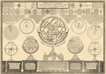 Introduction a La Géographie: Carte Des Diverses Positions De La Sphere, Des Systhèmes De L&