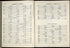 Hartford, Hartford County, Connecticut 1917 (Sheet 2) by Relic Map Company