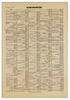 Washington, District of Columbia, District of Columbia 1916 (Sheet 2) by Relic Map Company