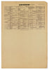 Washington, District of Columbia, District of Columbia 1916 (Sheet 3) by Relic Map Company