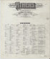 Athens, Clarke County, Georgia 1918 (Sheet 26 of 26) by Relic Map Company