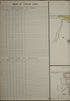 Savannah, Chatham County, Georgia 1888 (Sheet 3) by Relic Map Company