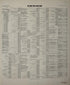 Miami, Dade County, Florida 1924 (Sheet 35) by Relic Map Company