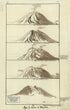 Ages Du Volcan De Bourbon 1802 by Relic Map Company