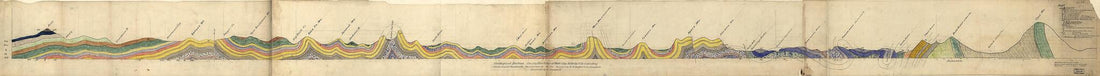 This old map of Geological Section Crossing Blue Ridge at White&