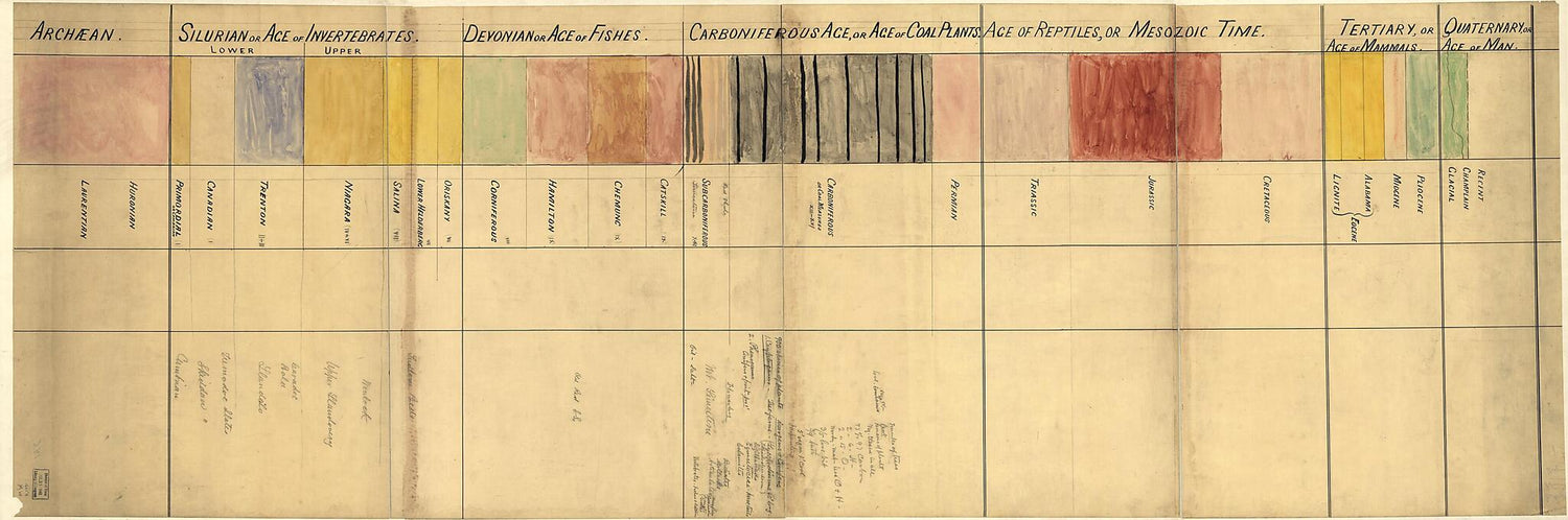 This old map of Chart of Geological Time and Formations, from Archean to Quaternary, Or Age of Man from 1880 was created by  in 1880