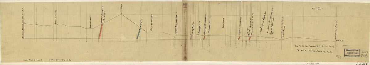 Profile, Royal Land Co. R.R. (Profile, Royal Land Company Railroad) 1880 by Relic Map Company