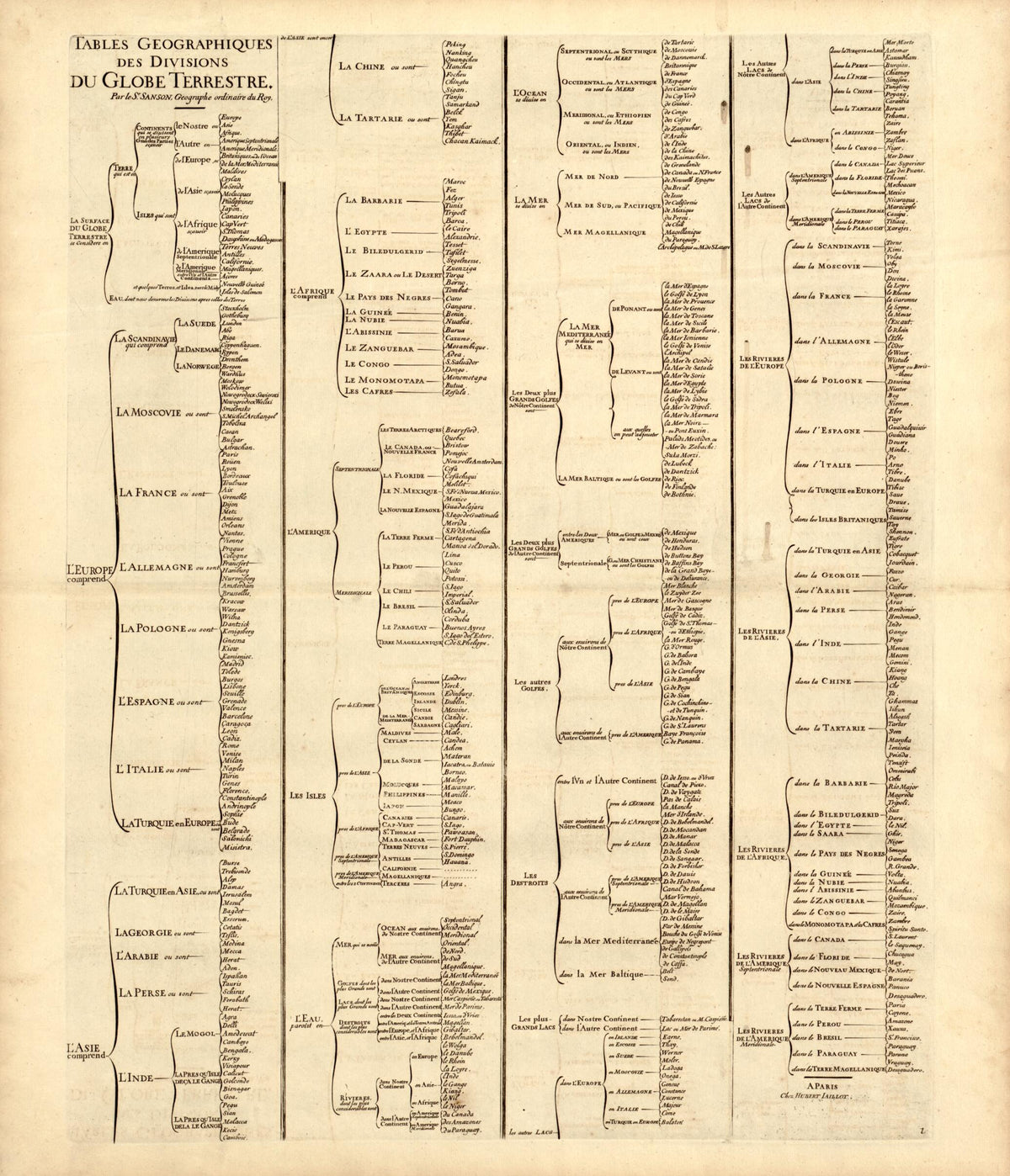 Nova Orbis Tabula, Ad Usum Serenissimi Burgundiae Ducis (Mappe Monde Ou Description Du Globe Terrestre &amp; Aquatique Presentée a Monseigneur Le Duc De Bourgogne) 1694 by Relic Map Company