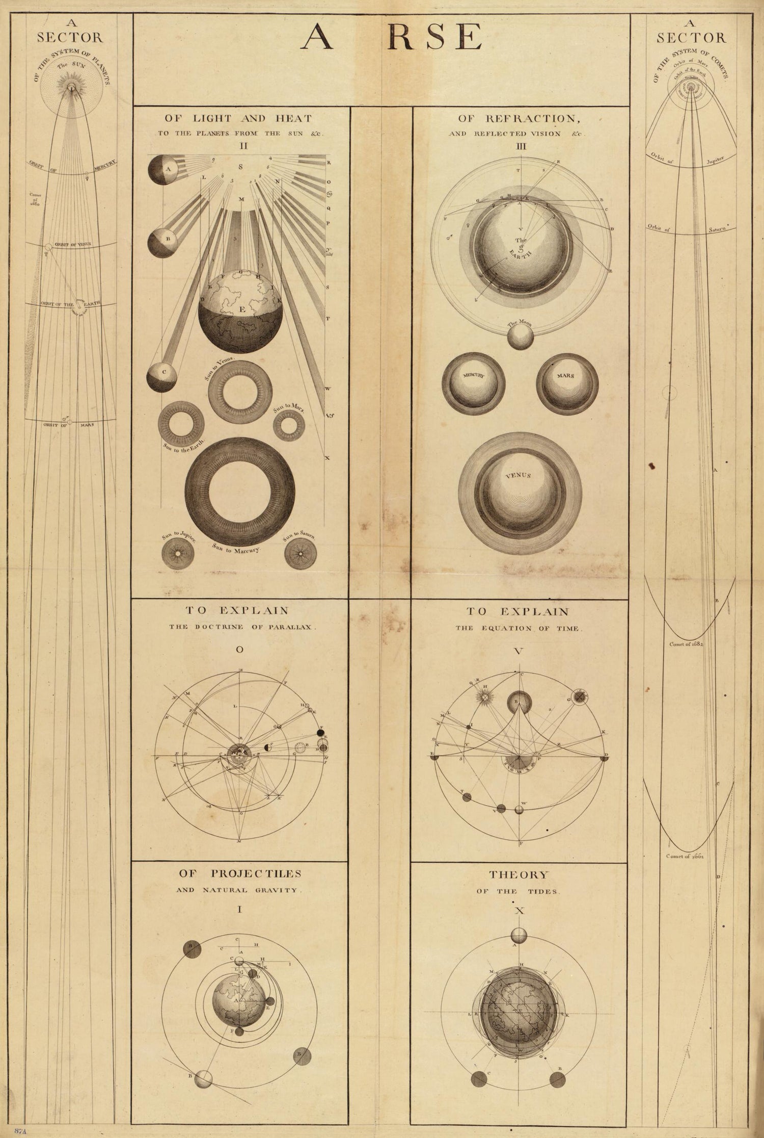 This old map of A Synopsis of the Universe, Or, the Visible World Epitomiz&