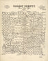 Crosby County : General Land Office, April 1892 by Relic Map Company