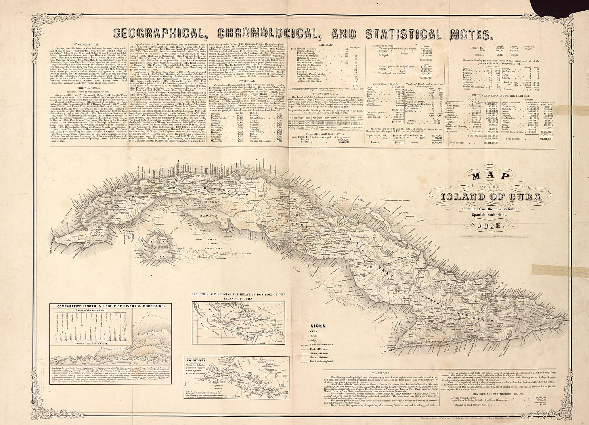 This old map of Map of the Island of Cuba : Compiled from the Most Reliable Spanish Authorities from 1855 was created by  in 1855