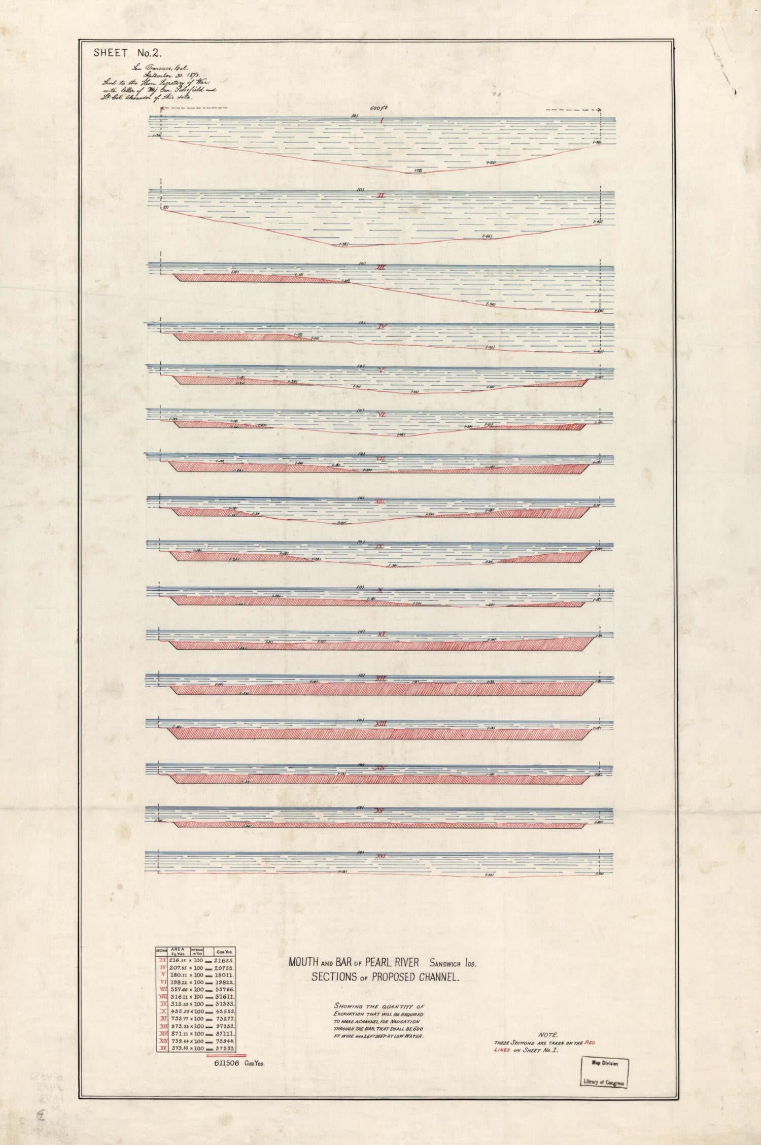 This old map of Mouth and Bar of Pearl River, Sandwich Ids., Sections of Proposed Channel from 1873 was created by  in 1873