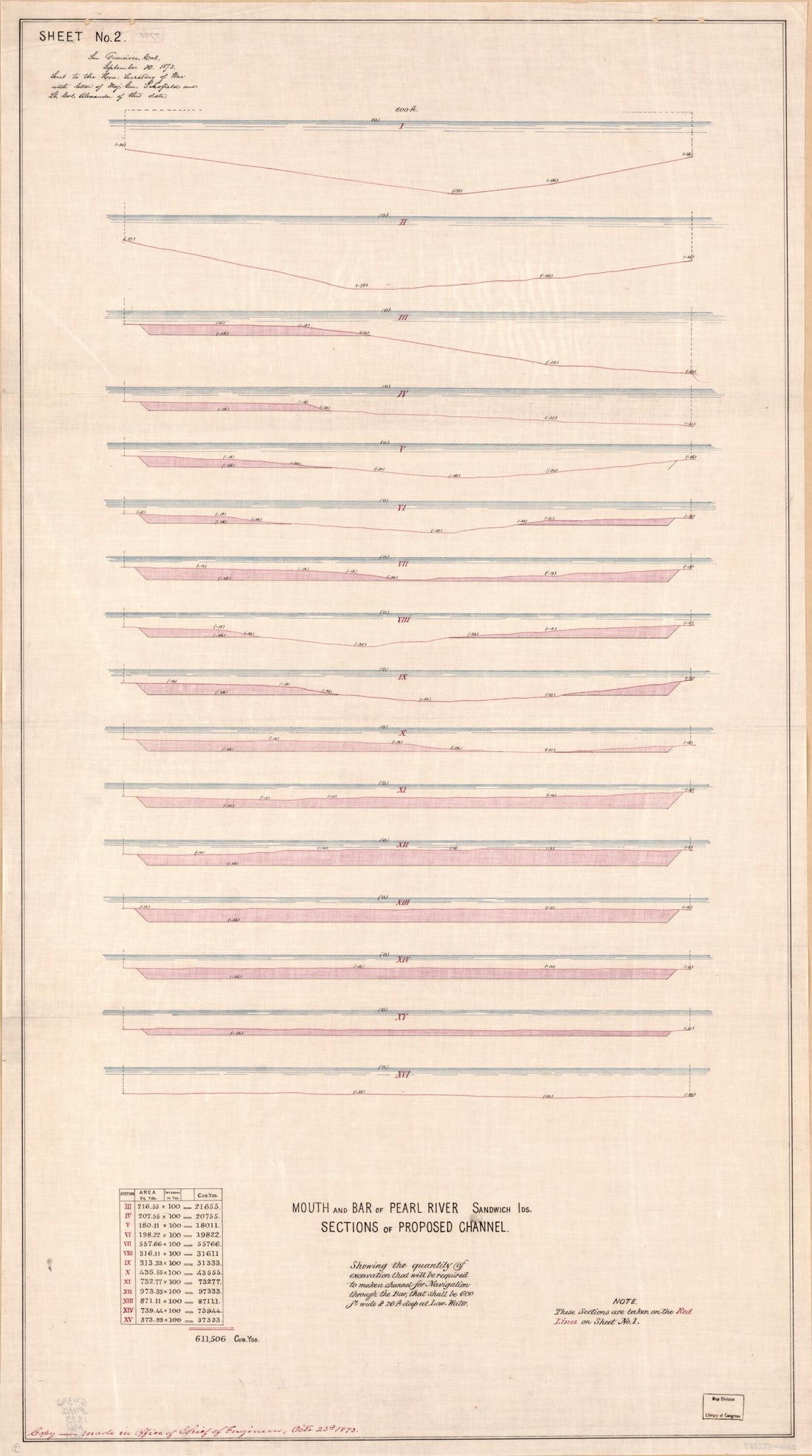 This old map of Mouth and Bar of Pearl River, Sandwich Ids., Sections of Proposed Channel from 1873 was created by  in 1873