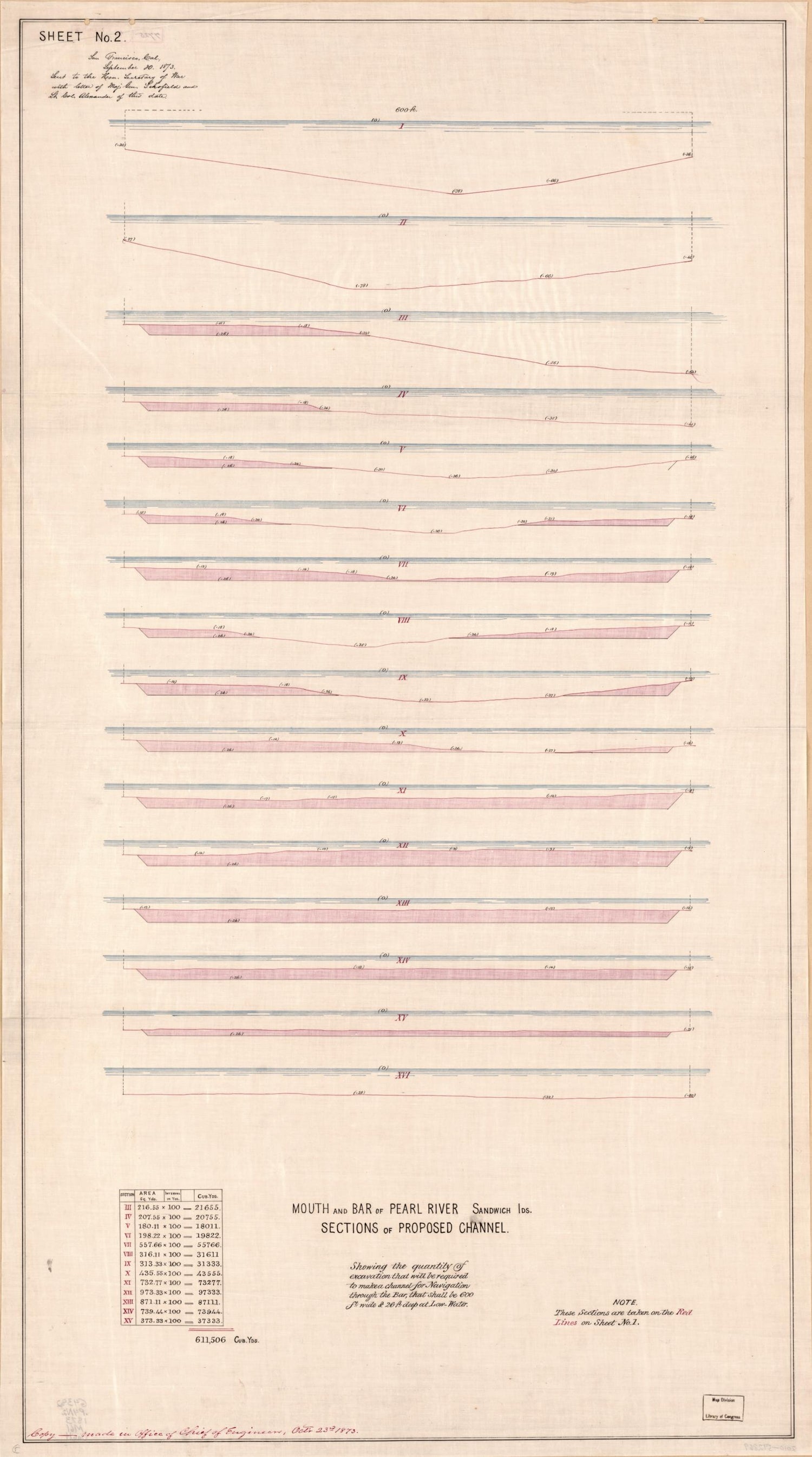 This old map of Mouth and Bar of Pearl River, Sandwich Ids., Sections of Proposed Channel from 1873 was created by  in 1873