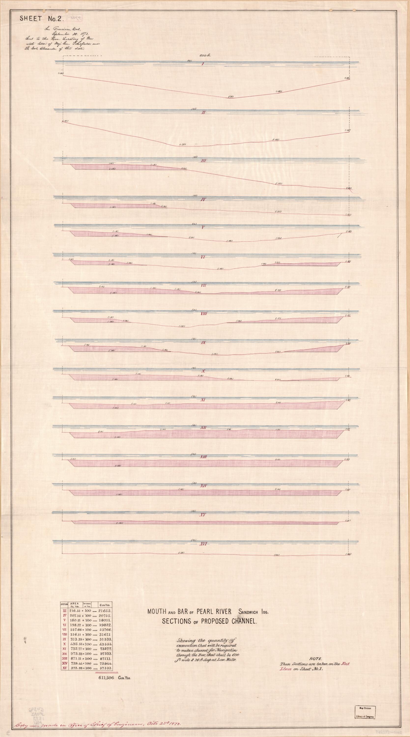 This old map of Mouth and Bar of Pearl River, Sandwich Ids., Sections of Proposed Channel from 1873 was created by  in 1873