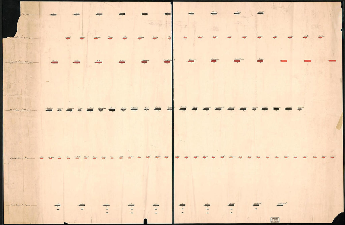 Two Maps of Havana, Cuba, Showing U.S. and Spanish Fleets 1872 by Relic Map Company