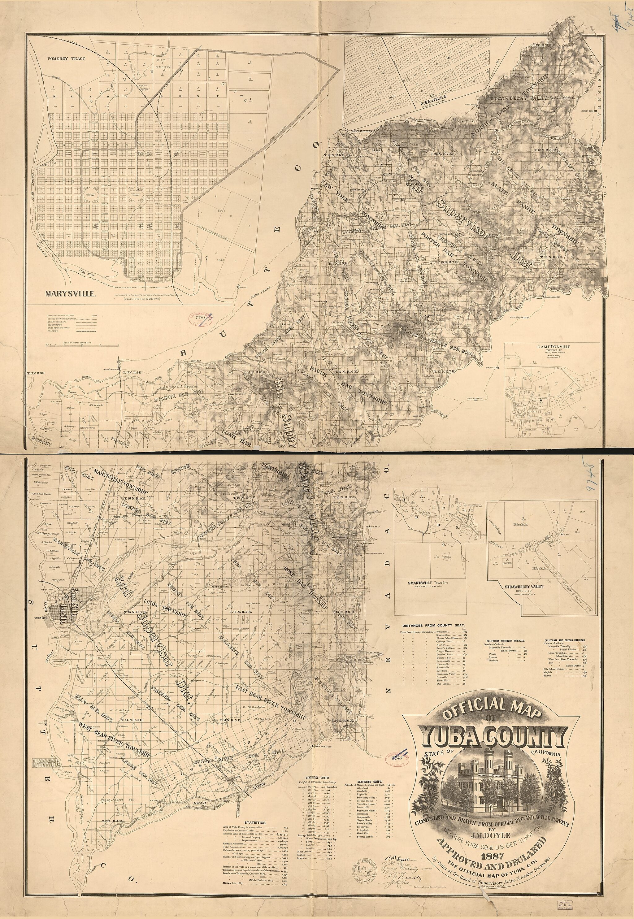 This old map of Official Map of Yuba County, State of California : Compiled and Drawn from Official Recs. and Actual Surveys from 1887 was created by  Britton &amp; Rey, J. M. Doyle in 1887
