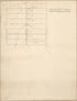 Plat of the Concessions to Manuel Gayoso De Lemos In Baton Rouge District, Spanish West Florida 1805 by Relic Map Company