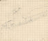 Unfinished Map of Pensacola Bay and Santa Rosa Island 1815 by Relic Map Company
