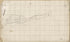 Unfinished Map of a Portion of Land Along Perdido Bay, Spanish West Florida 1815 by Relic Map Company