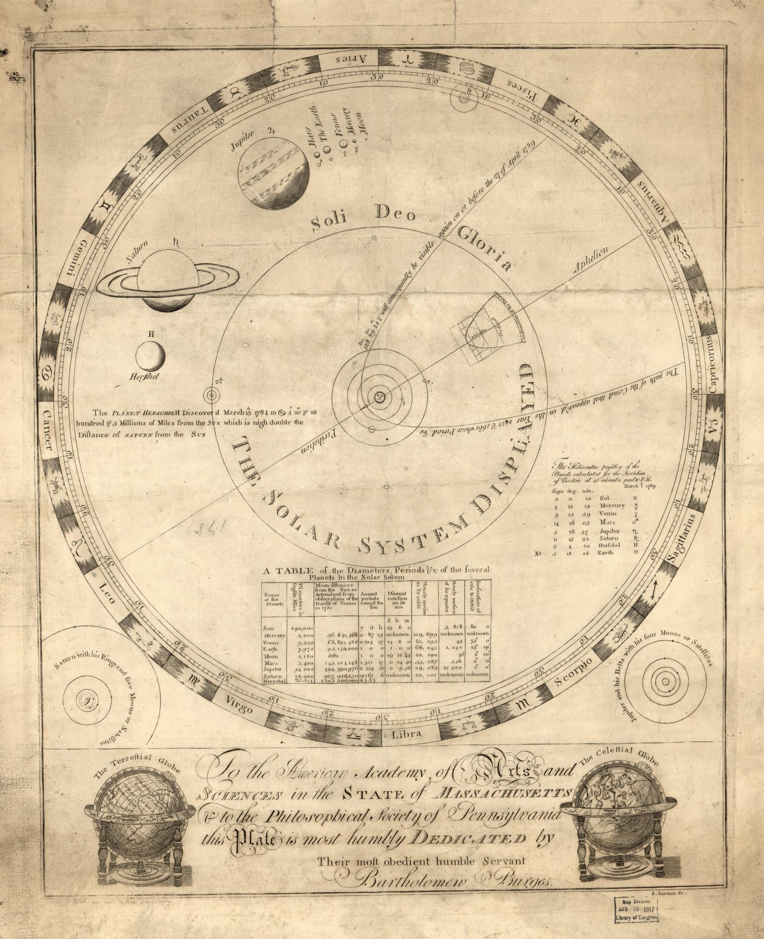 This old map of The Solar System Displayed from 1789 was created by Bartholomew Burges, John Norman in 1789