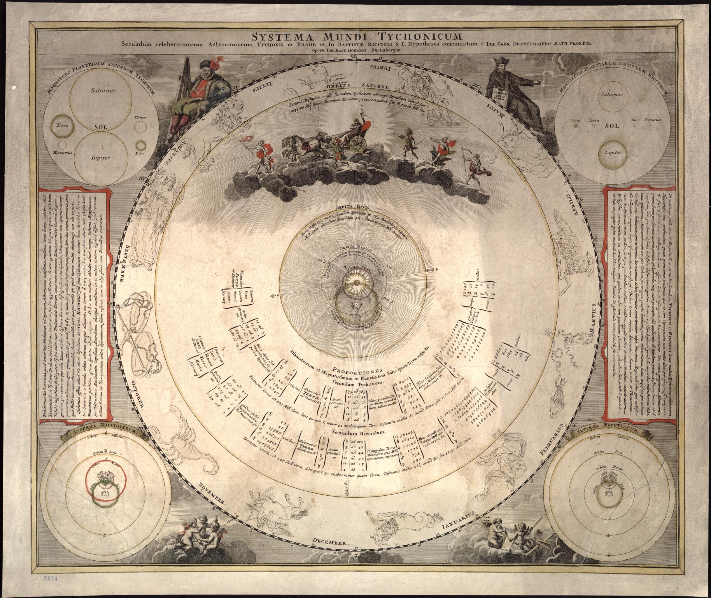 This old map of Systema Mundi Tychonicum : Secundum Celeberrimorum Astronomorum Tychonis De Brahe Et Io. Baptistae Riccioli S.I. Hypotheses Concinnatum from 1716 was created by Johann Baptist Homann in 1716