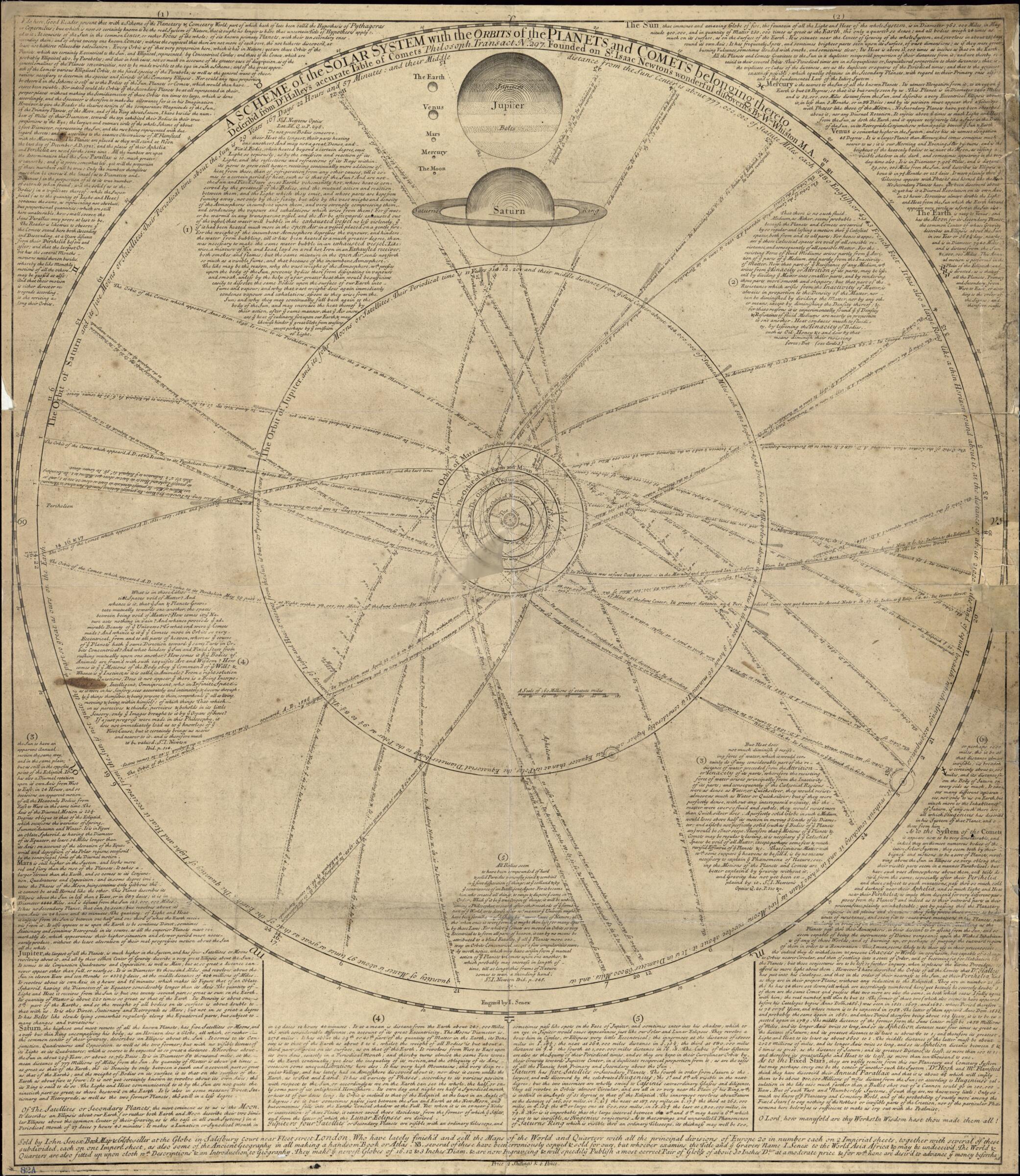 This old map of A Scheme of the Solar System With the Orbits of the Planets and Comets Belonging Thereto from 1720 was created by John Senex, William Whiston in 1720